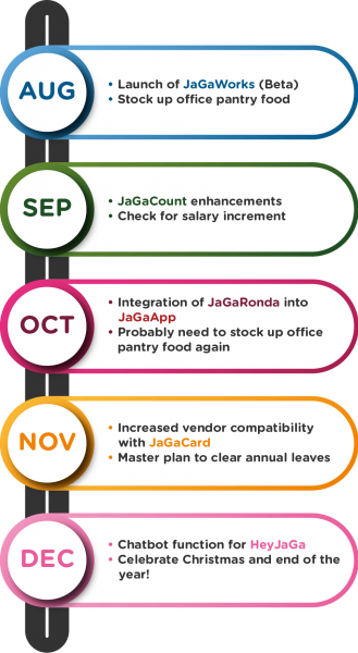 JaGaApp upcoming roadmap